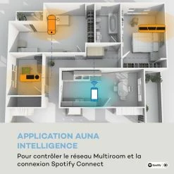 Auna Radios Encastrables & Radios De Cuisine Intelligence DAB+ Radio De Cuisine -Audio-et-HiFi Soldes 10033001 fr 0004 logo